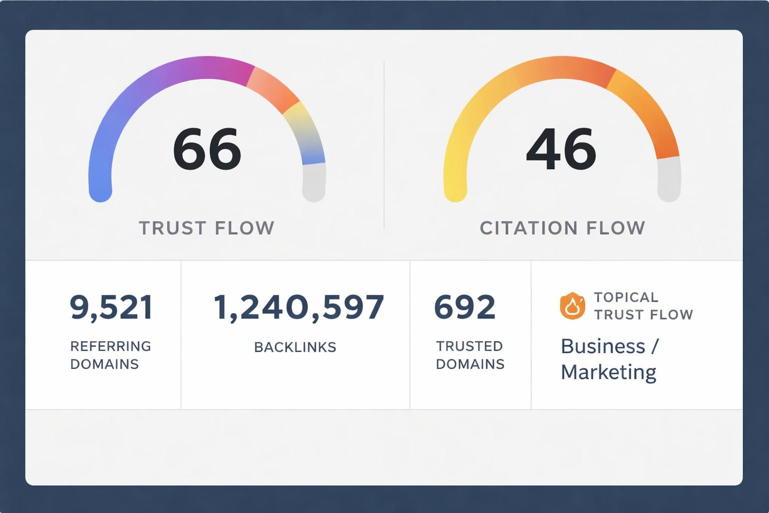 boostez vos performances seo avec metrics booster : améliorez facilement tf, cf et rd pour des métriques majestic optimisées et un meilleur référencement.